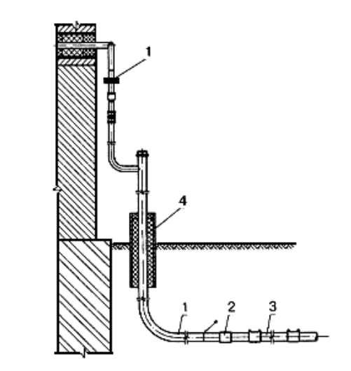 Схема ввода газопровода в здание