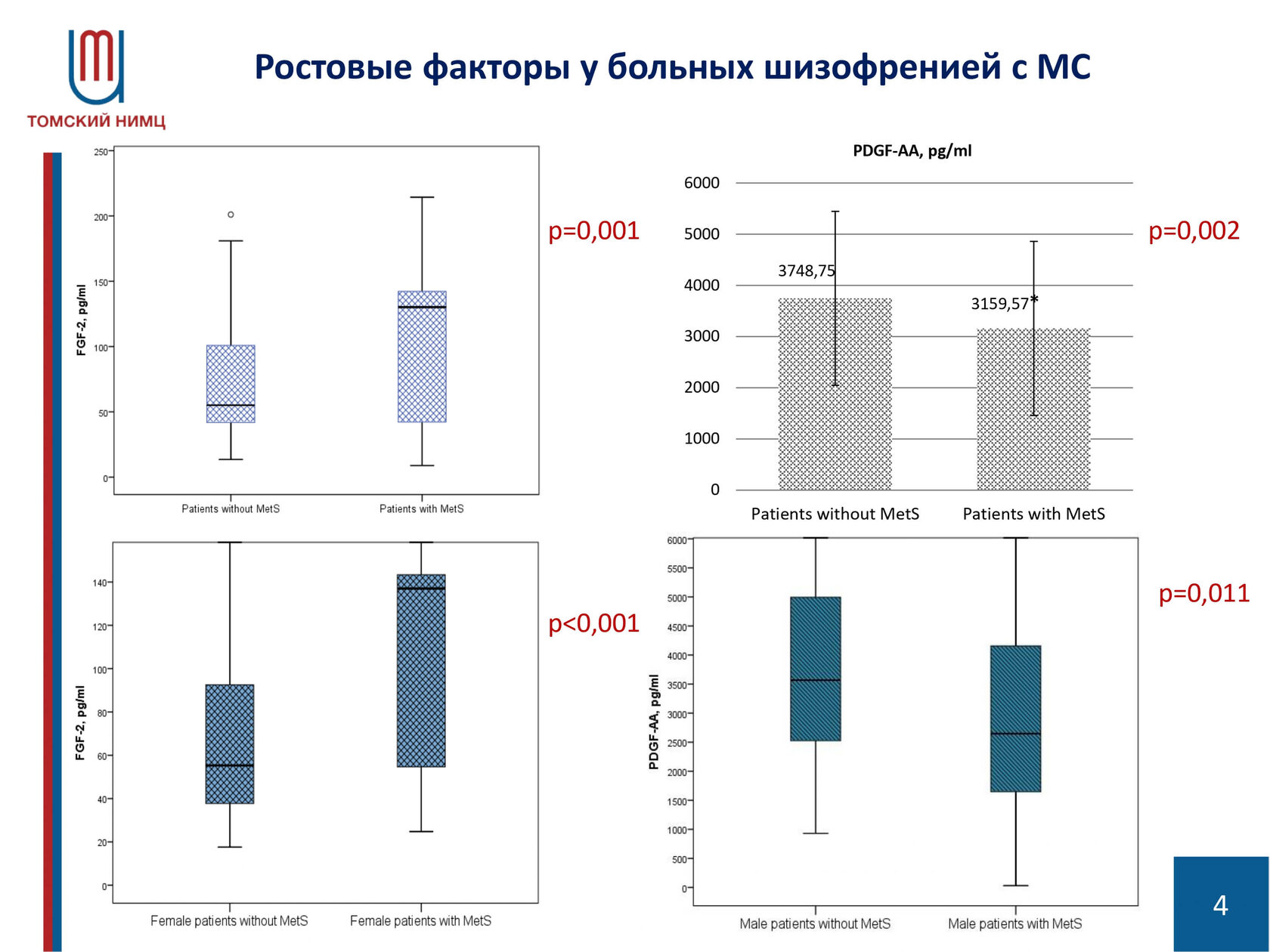 Постерные доклады 2024