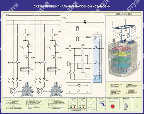 Принципиальная схема насосной установки