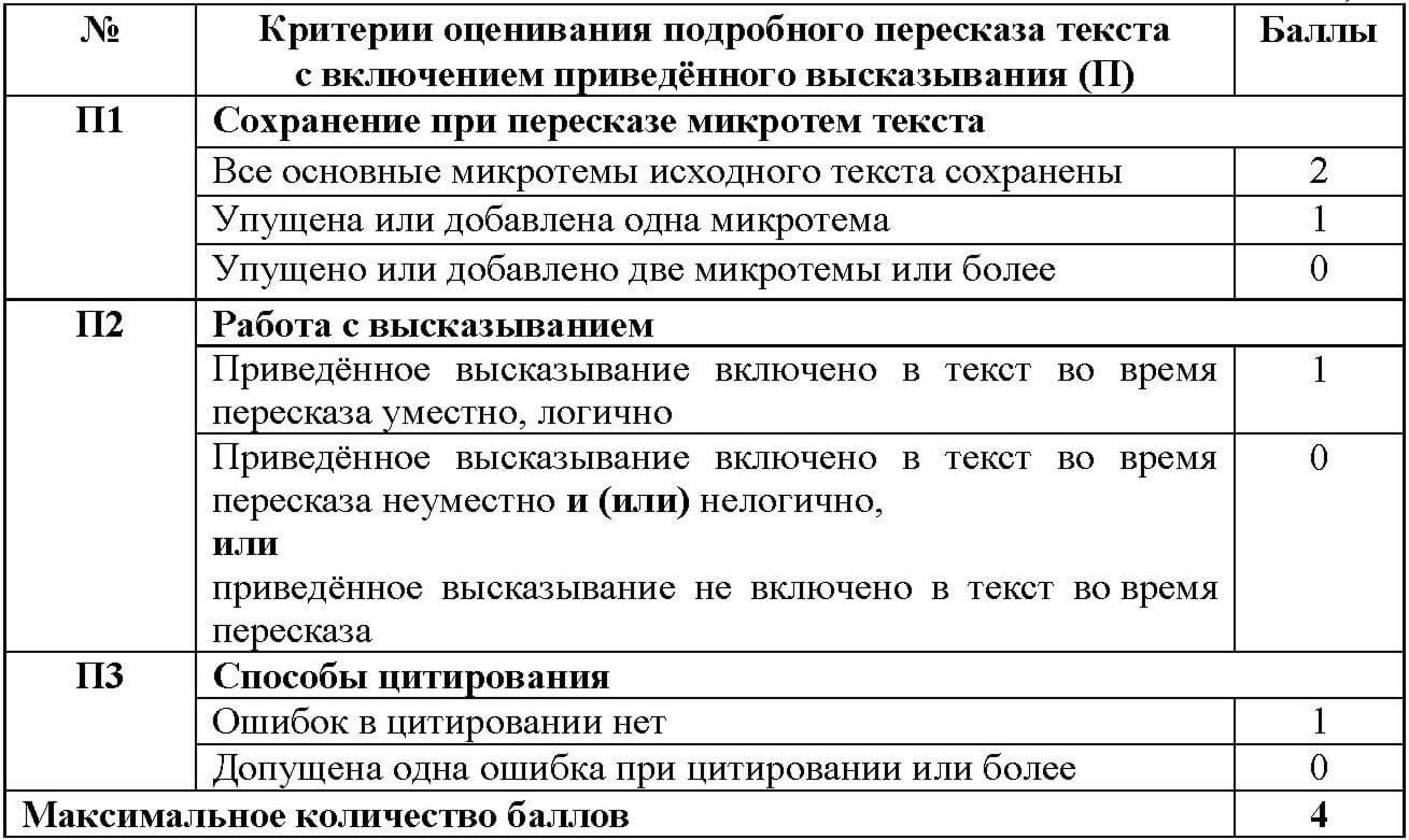 Критерии оценивания пересказа на итоговом собеседовании