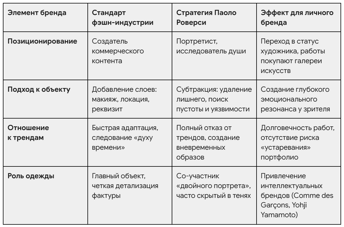 Личный бренд Паоло Роверси