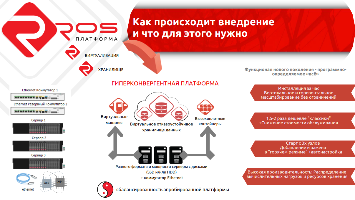 Дорожная карта импортозамещения программного обеспечения