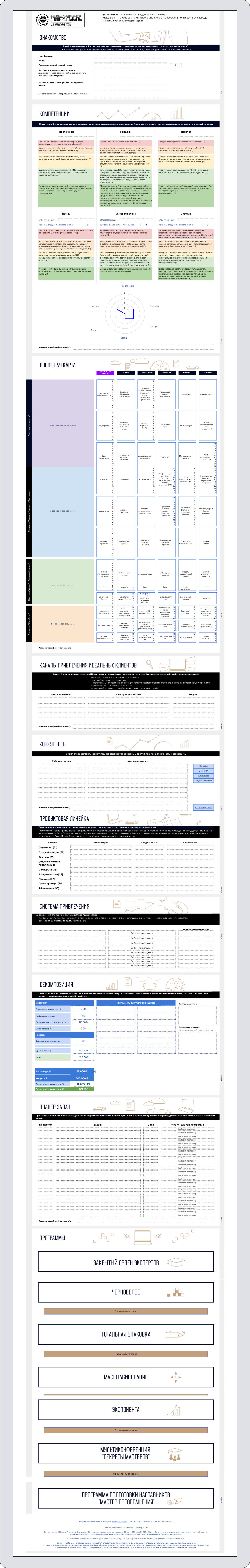 Бизнес-аудит онлайн-проекта