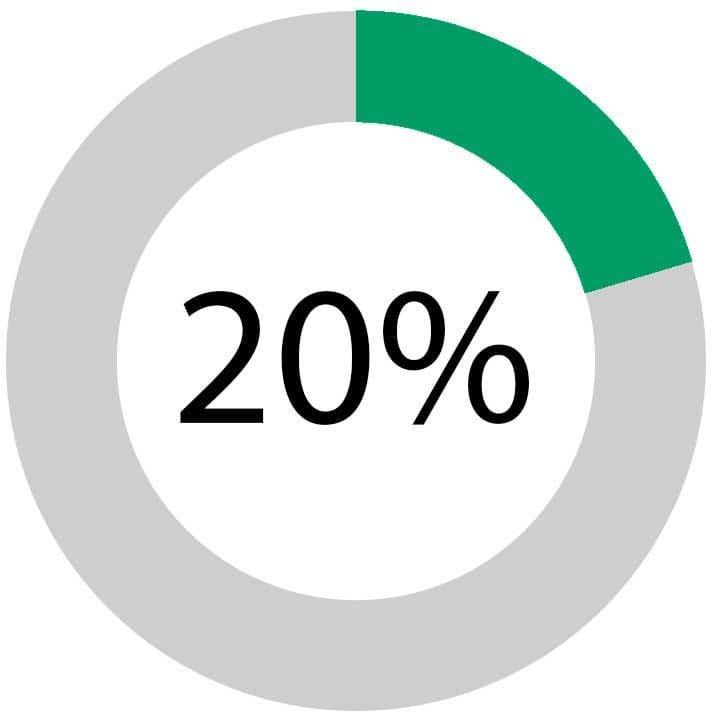 Ремонт микроволновок, Ремонт микроволновок поломка двигателя вращения 20%