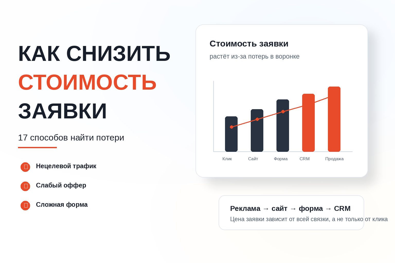 Как снизить стоимость заявки — 17 способов найти потери