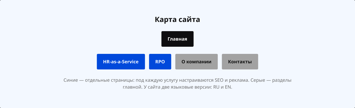 Карта сайта PerfectMatch