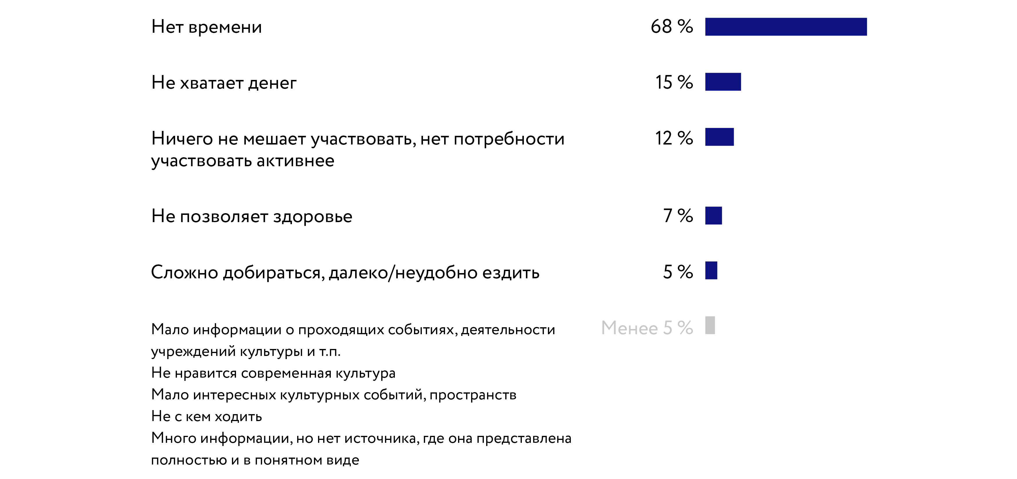 Как проводят время москвичи среднего возраста