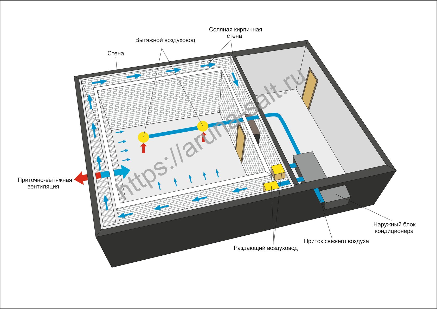 Вентиляция соляной комнаты