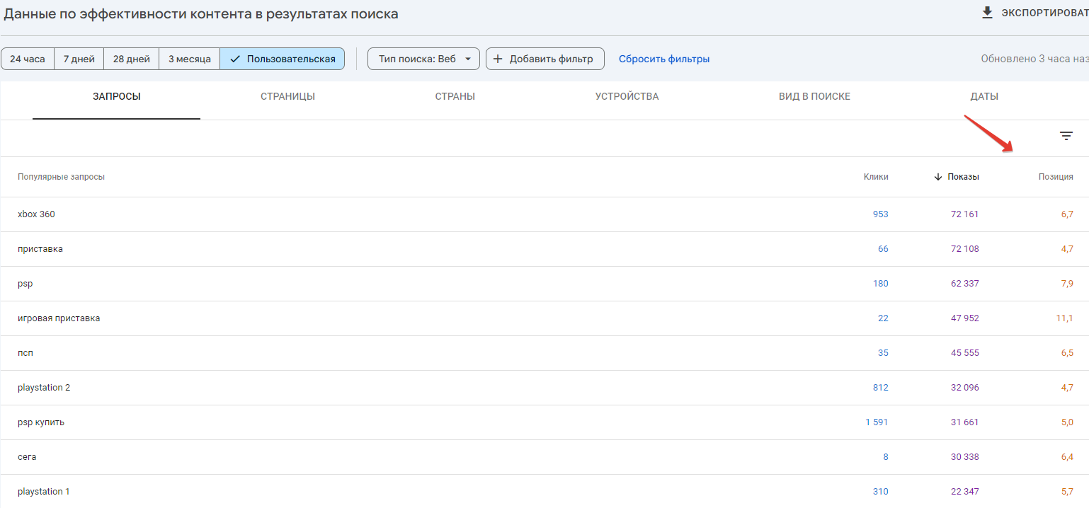 позиции сайта По данным Google Search Console