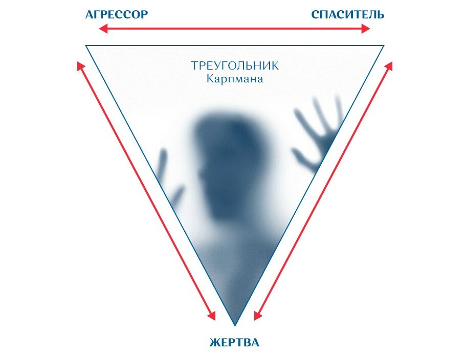 Треугольник карпмана картинки