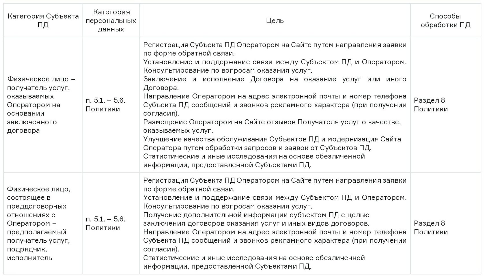 Политика в отношении обработки персональных данных