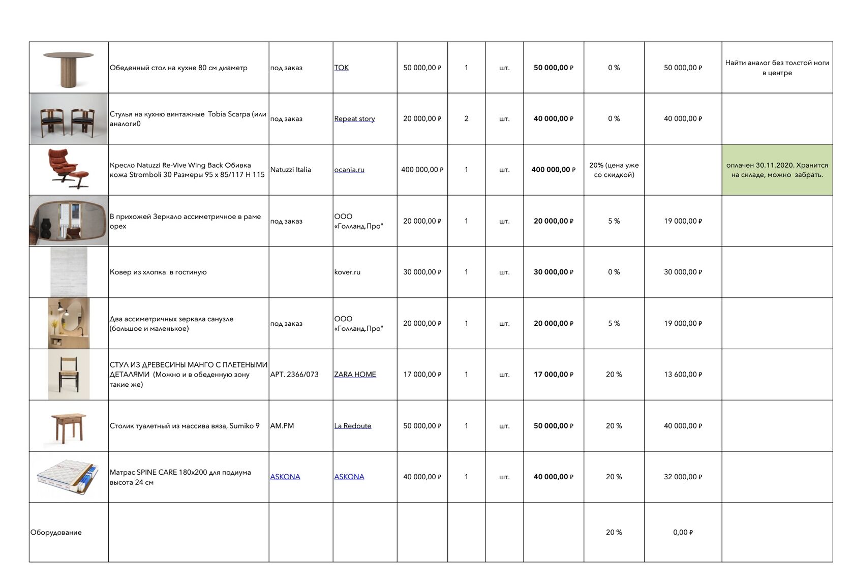 Смета на дизайн проект интерьера