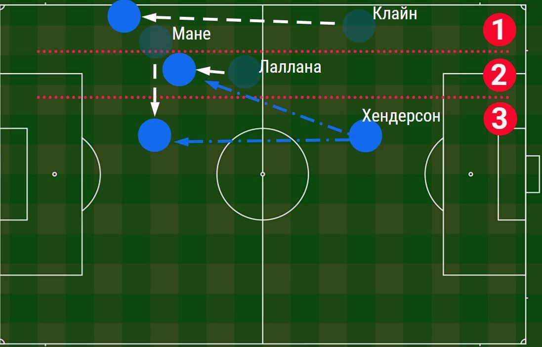 Teso что такое ротация