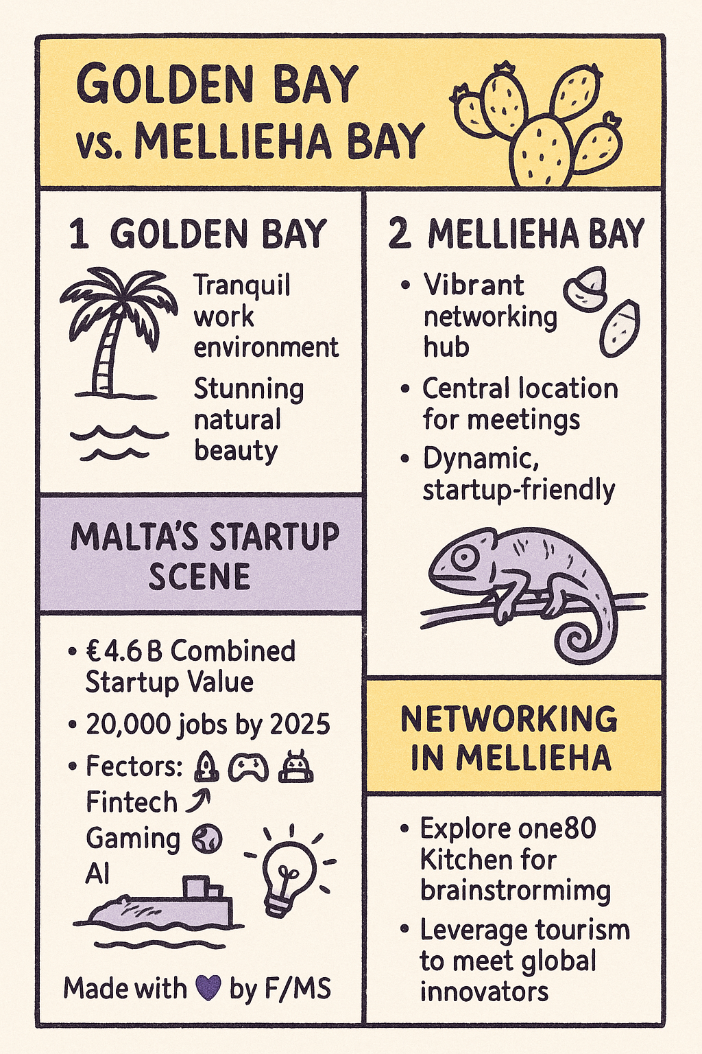 golden-bay-mellieha-startup