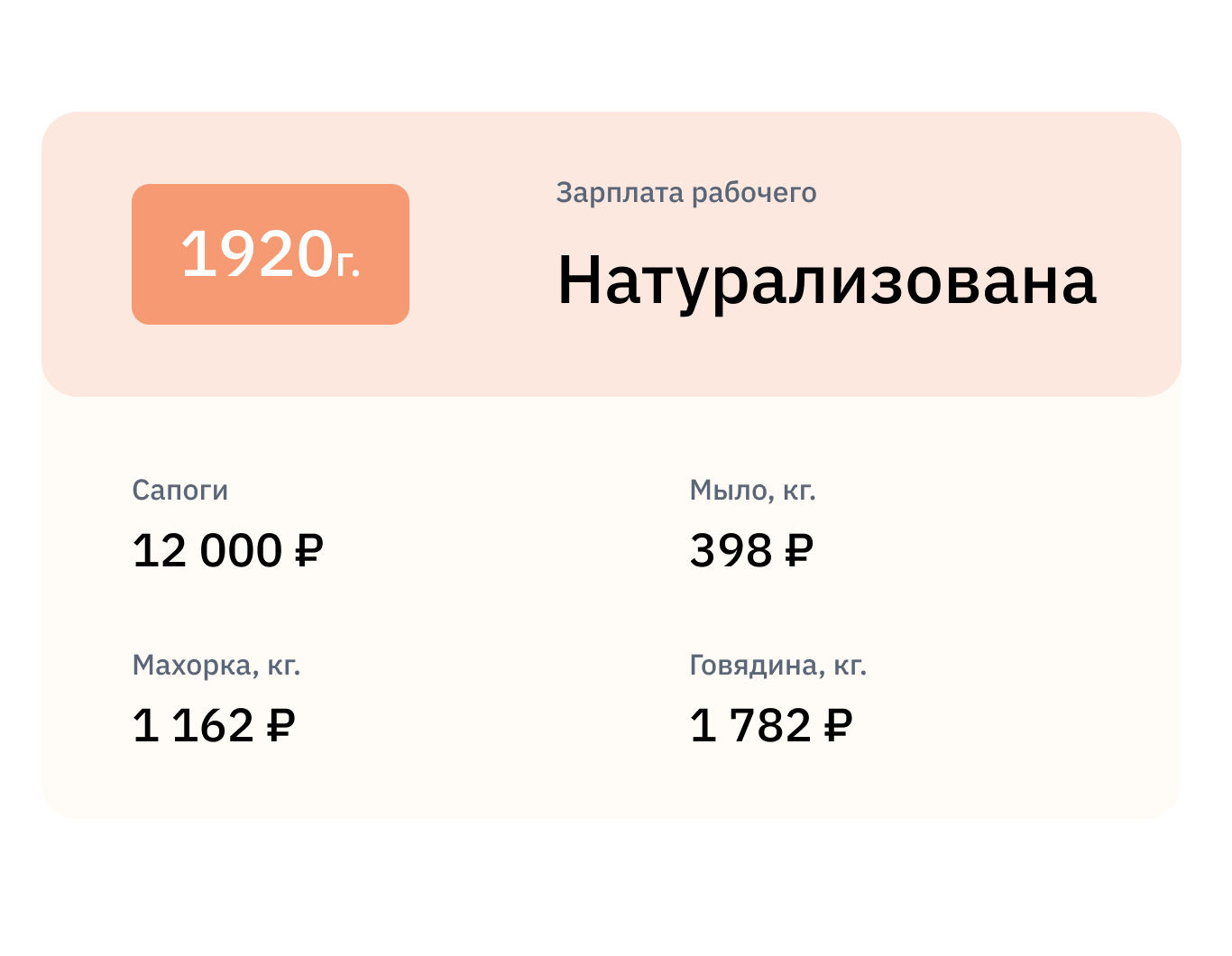 Сколько «стоил» рубль в Российской империи, СССР и современной России