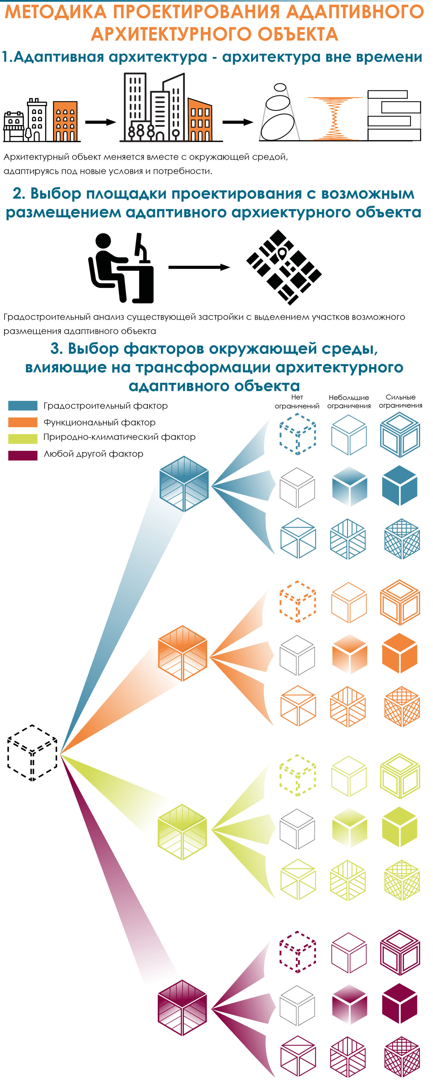 Техническое обследование зданий и сооружений | nonstopeda.ru