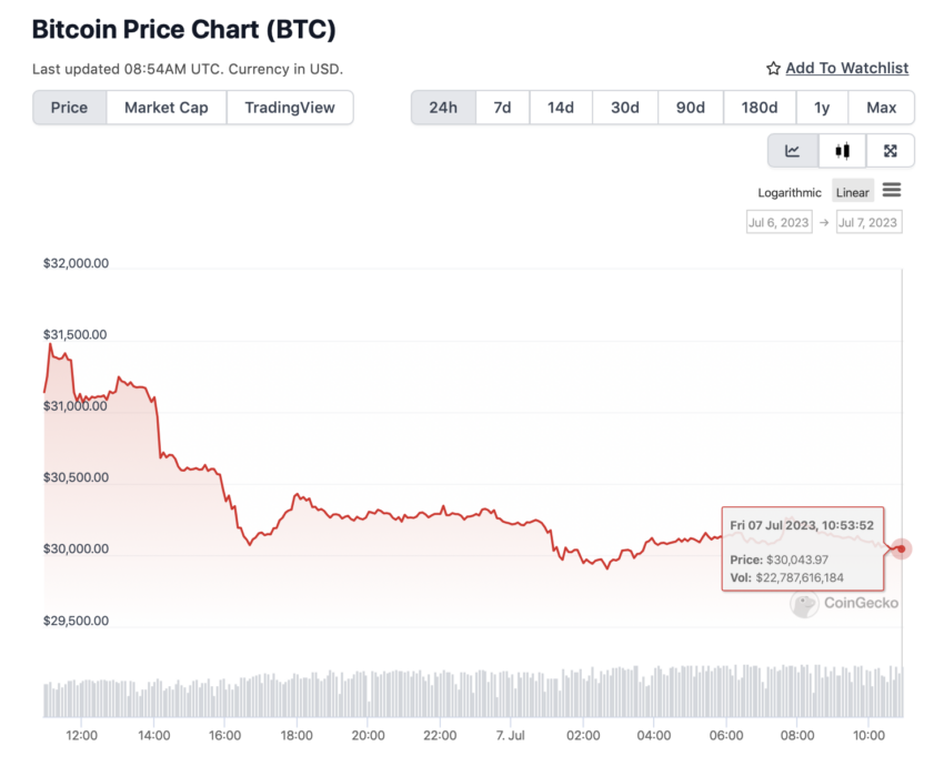 Проект по теме криптовалюта