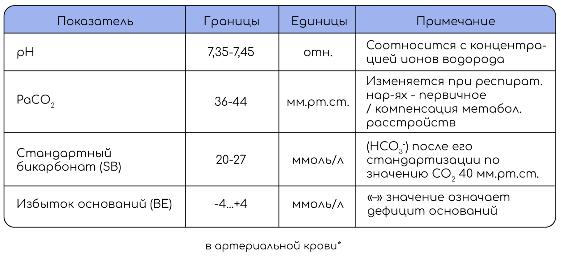 Показатель кислоты