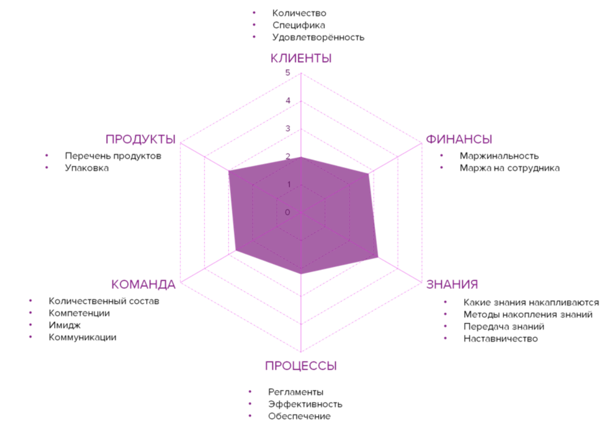 Сопротивление изменениям сотрудников, swot-анализ | Блог