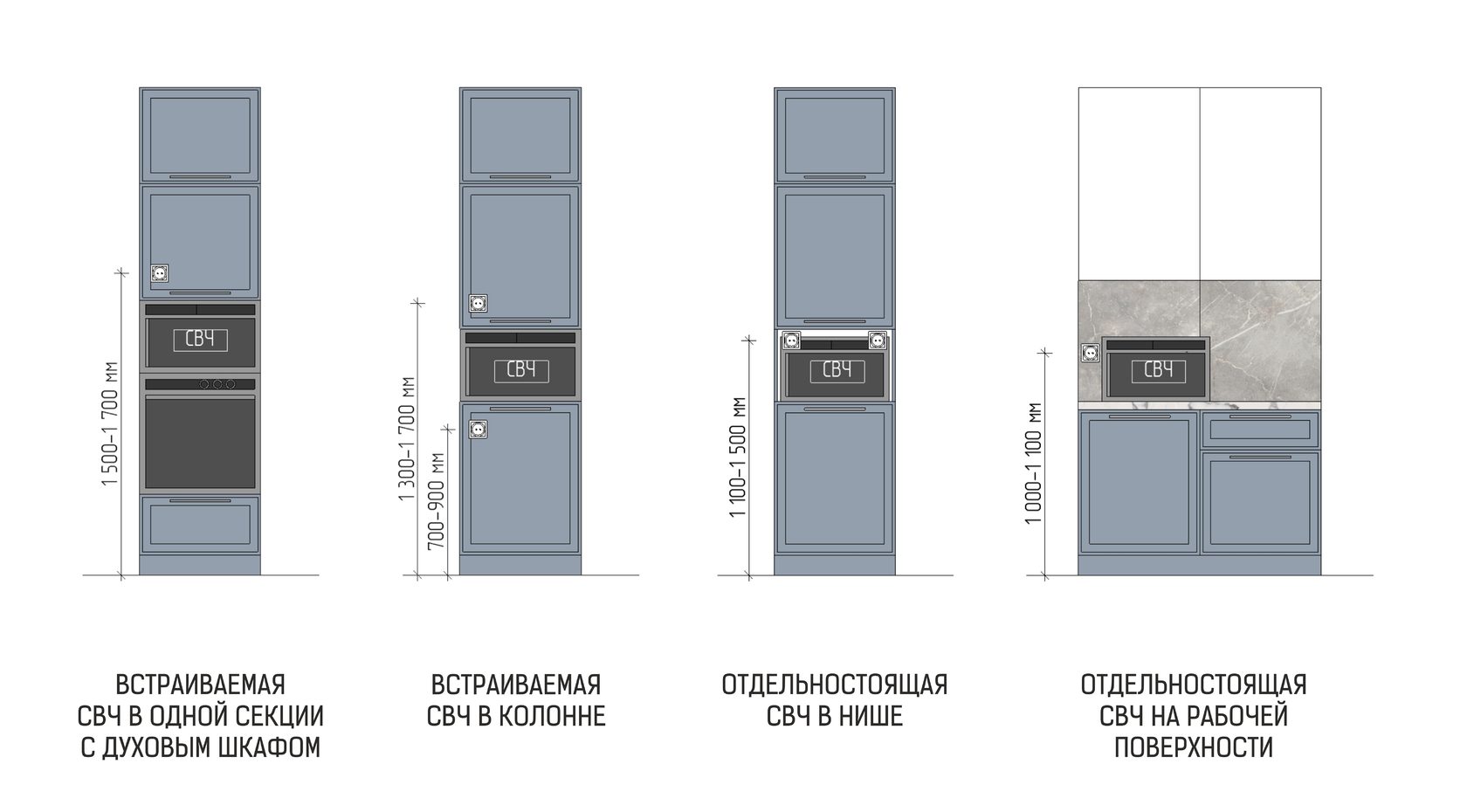 Размеры встраиваемой микроволновки для кухни в колонну