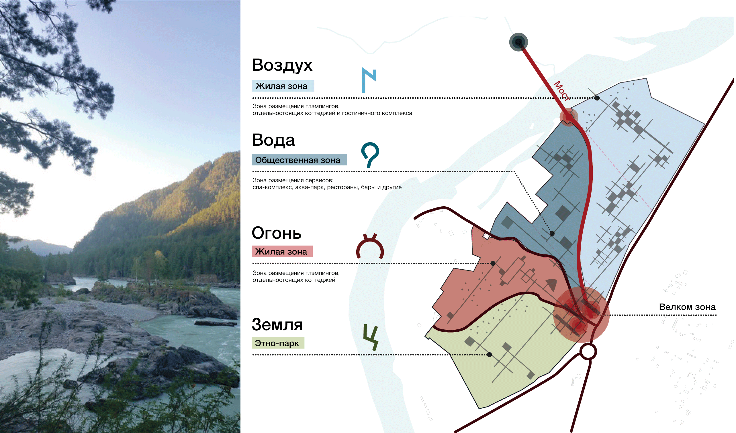 Altai. Concept for the development of the area. Proposal
