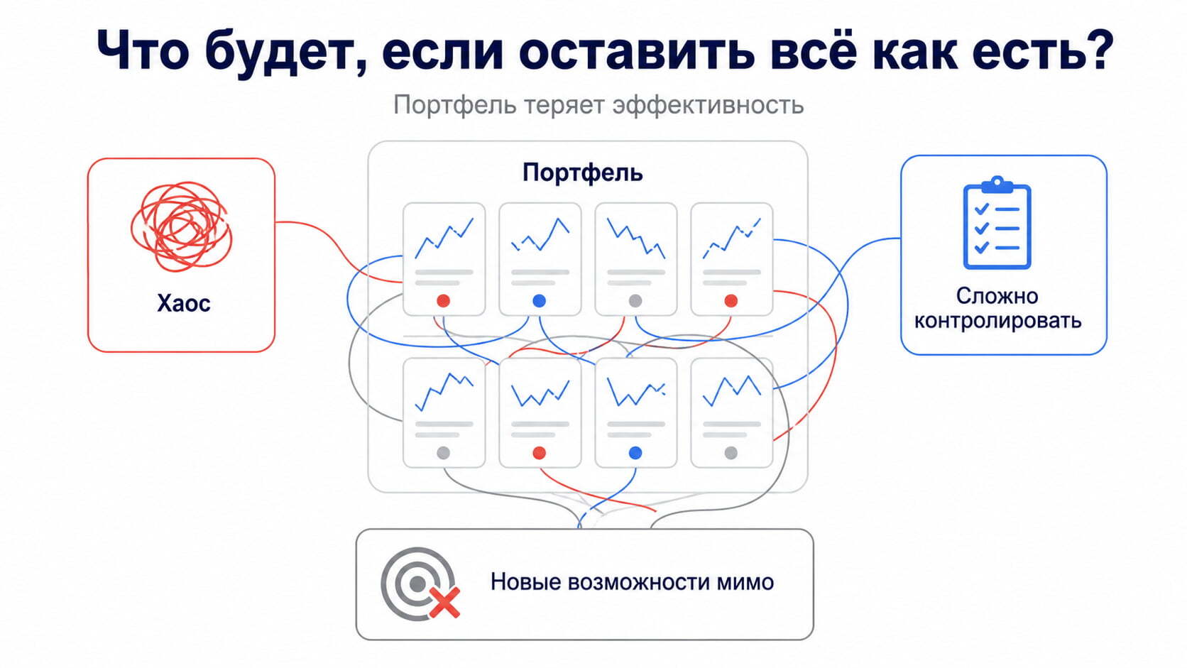 Рынок постоянно меняется
