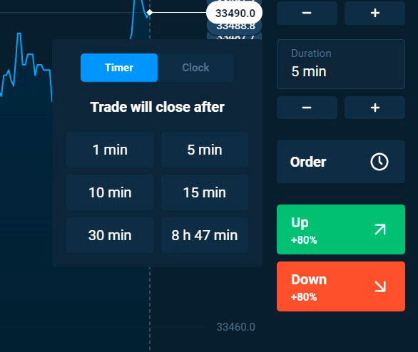 Fix trade. Olymp trade терминал.