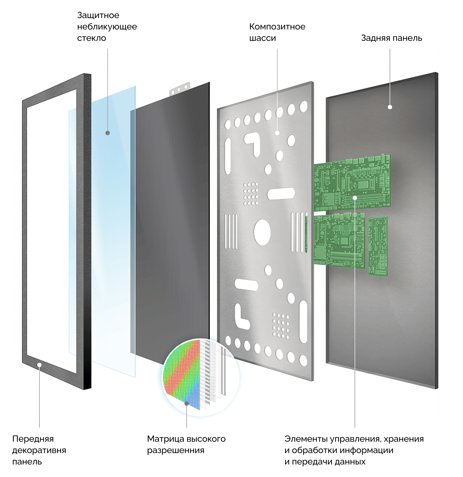Рекламный экран
