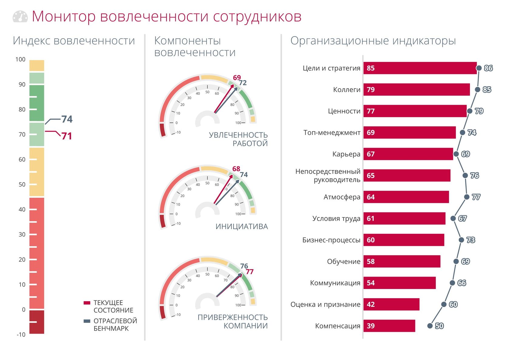 План мероприятий по вовлеченности персонала пример