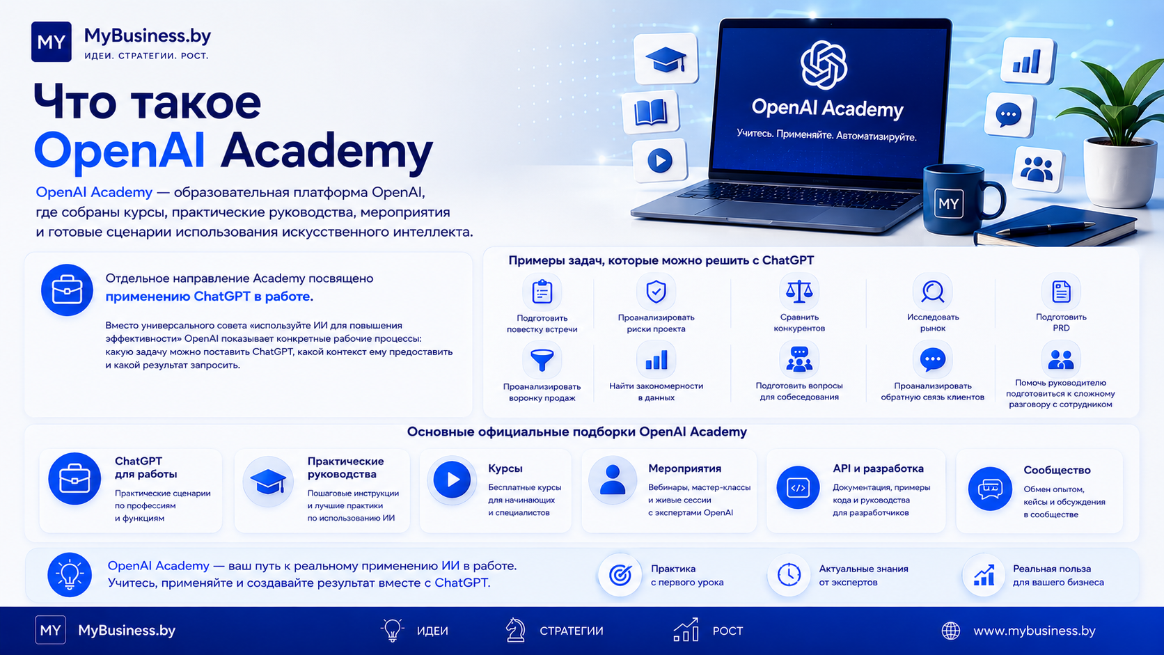 Что такое OpenAI Academy: образовательная платформа OpenAI с курсами, практическими руководствами, мероприятиями и примерами применения ChatGPT в работе — изображение создано с помощью ИИ