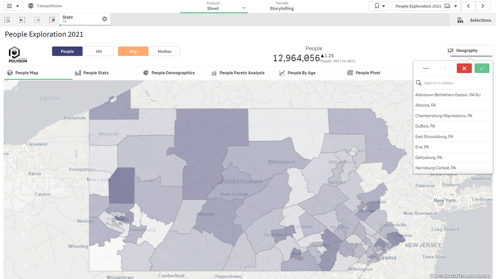 Pennsylvania Demographics mix, demographic trends