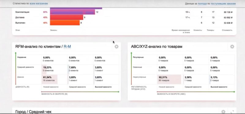 Аналитика в Retail CRM. RFM анализ клиентской базы. RFM сегментация. RFM сегментация клиентов.