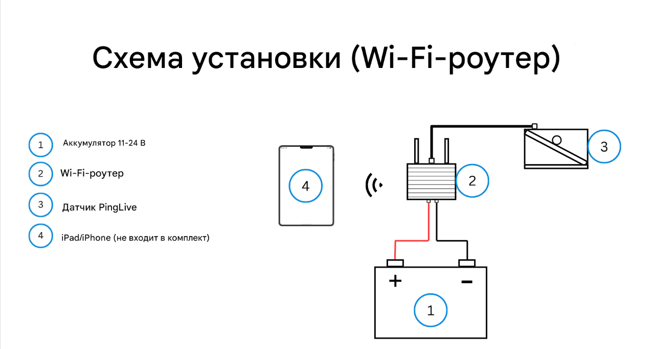 Wireless Installation