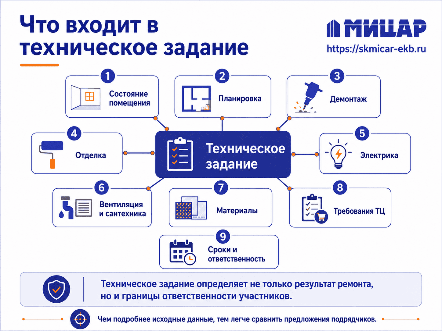 Состав технического задания на ремонт магазина