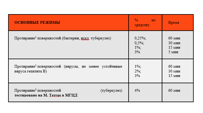 Обработка сухожарового шкафа по санпину внутри