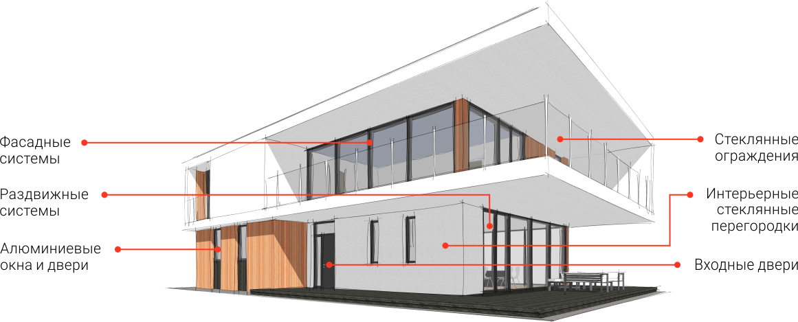 остекление дома