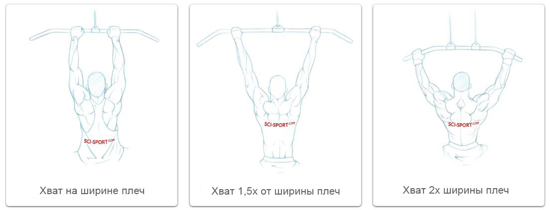 Разные хваты при тяге сверху