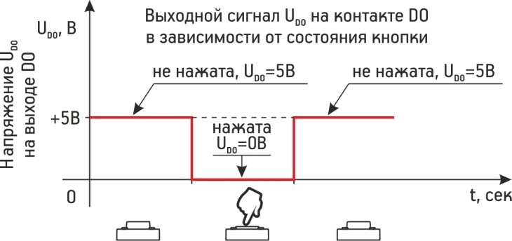 Датчик силы нажатия