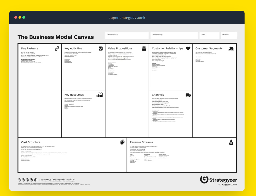 Business model Canvas excel. Бизнес модель. Бизнес модель HM 9 блоков. Вертикально интегрированная бизнес модель.