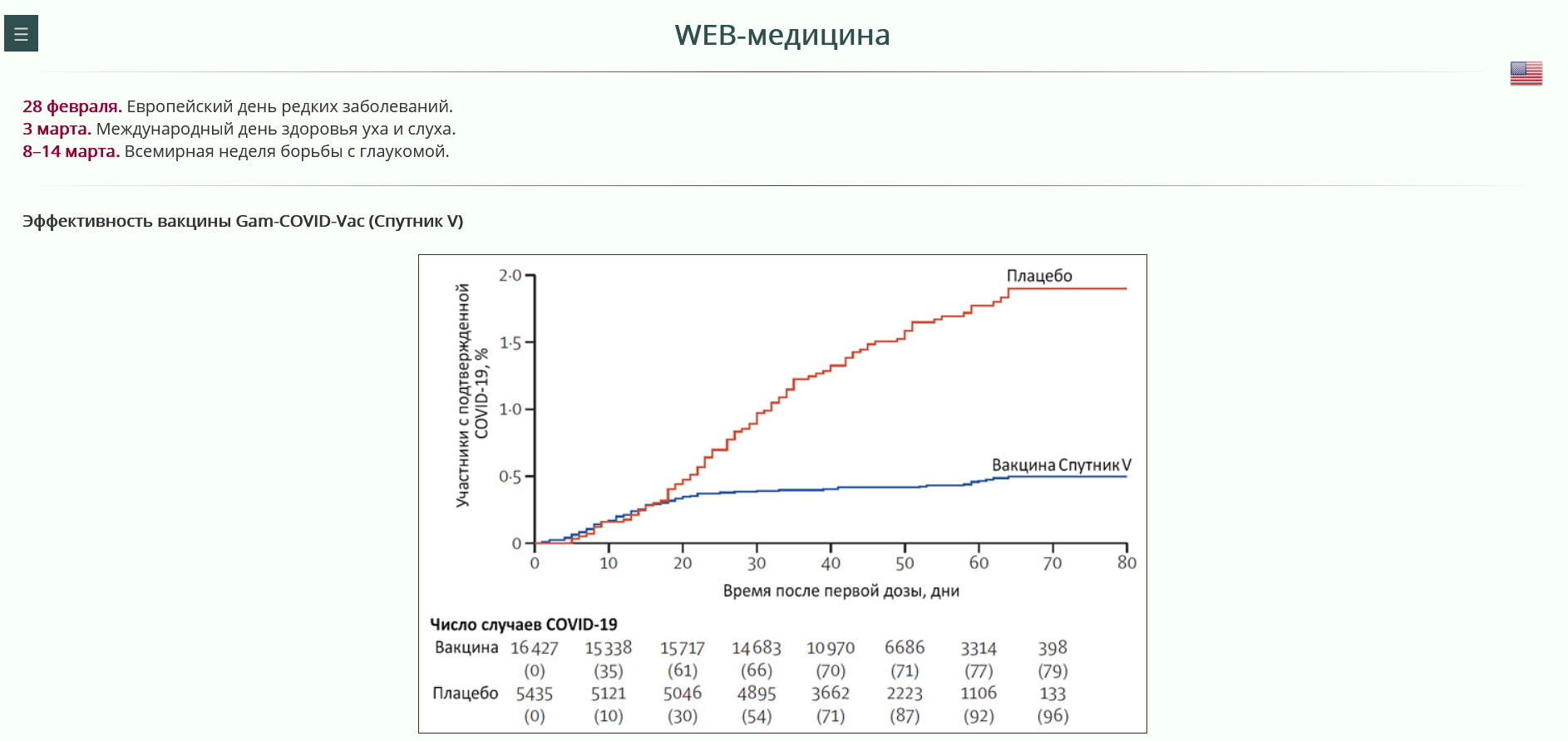 Web-медицина