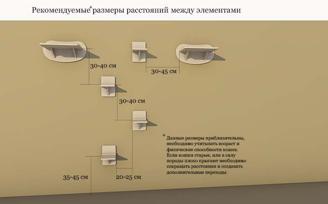 дом когтеточка для кошек не оптимальный вариант