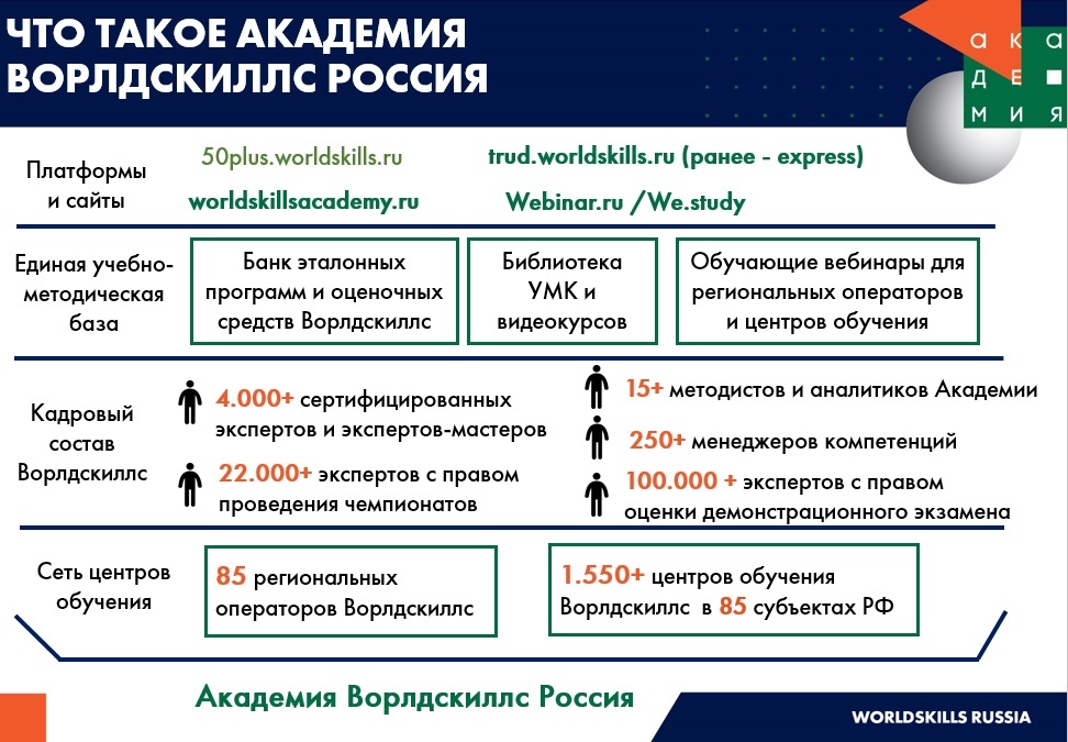 План застройки площадки для проведения демонстрационного экзамена по стандартам ворлдскиллс россия