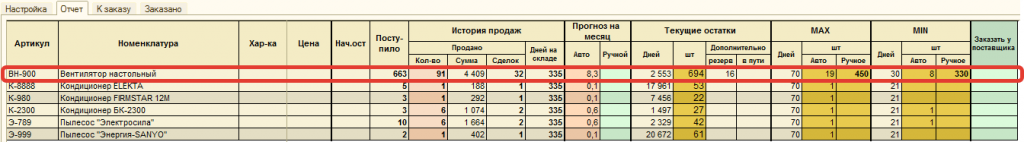 Неопределенность спроса