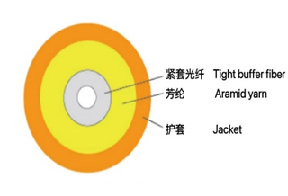 Одножильный оптический кабель GJFJV(H)