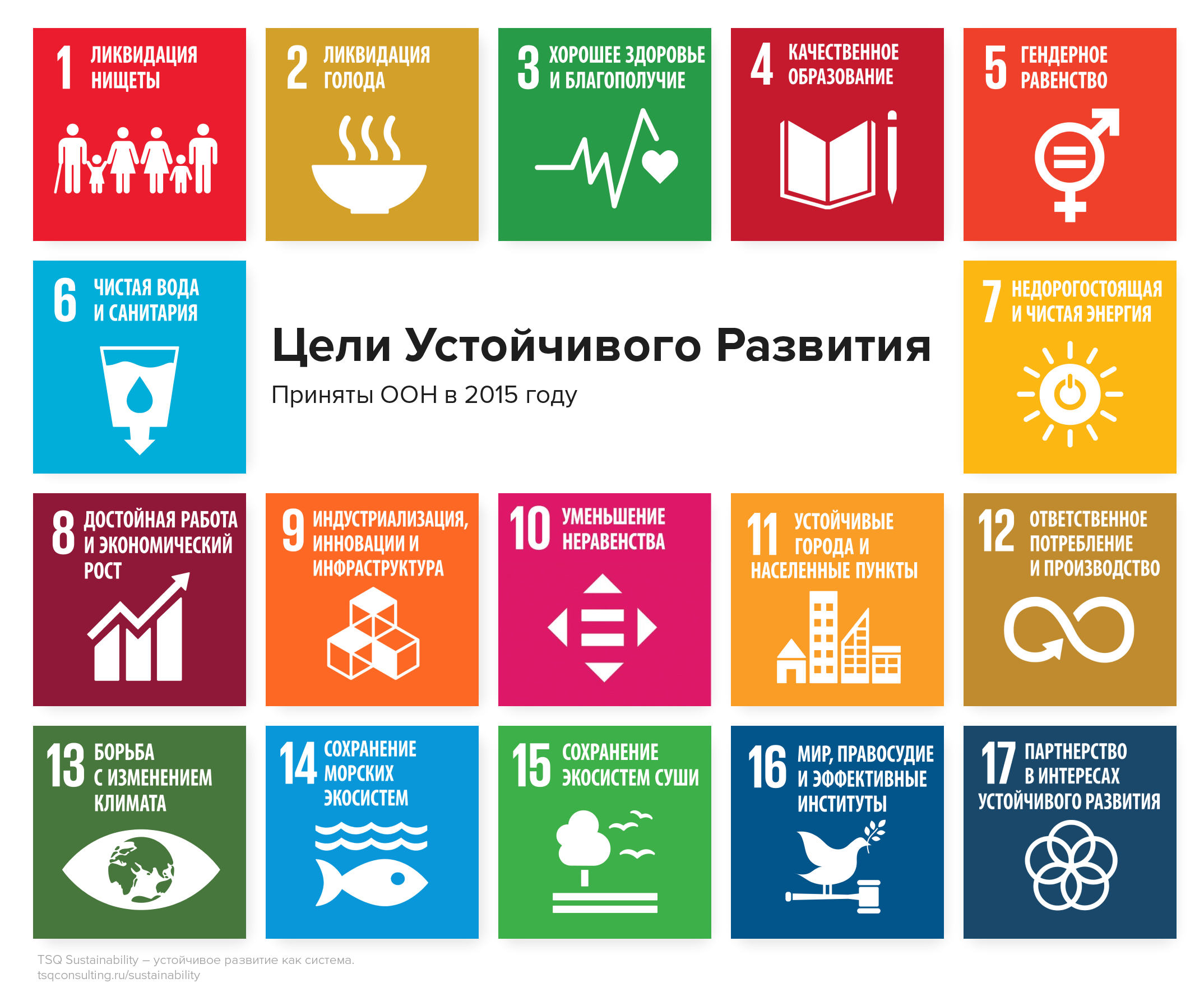 Определи цель устойчивого развития. Цели устойчивого развития. Устойчивое развитие компании. ESG устойчивое развитие. Принципы устойчивого развития ООН.