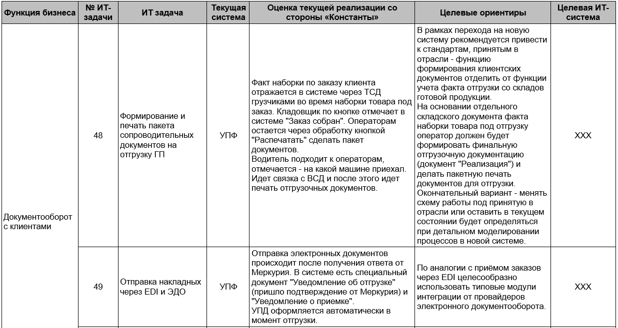 План средств it инфраструктуры