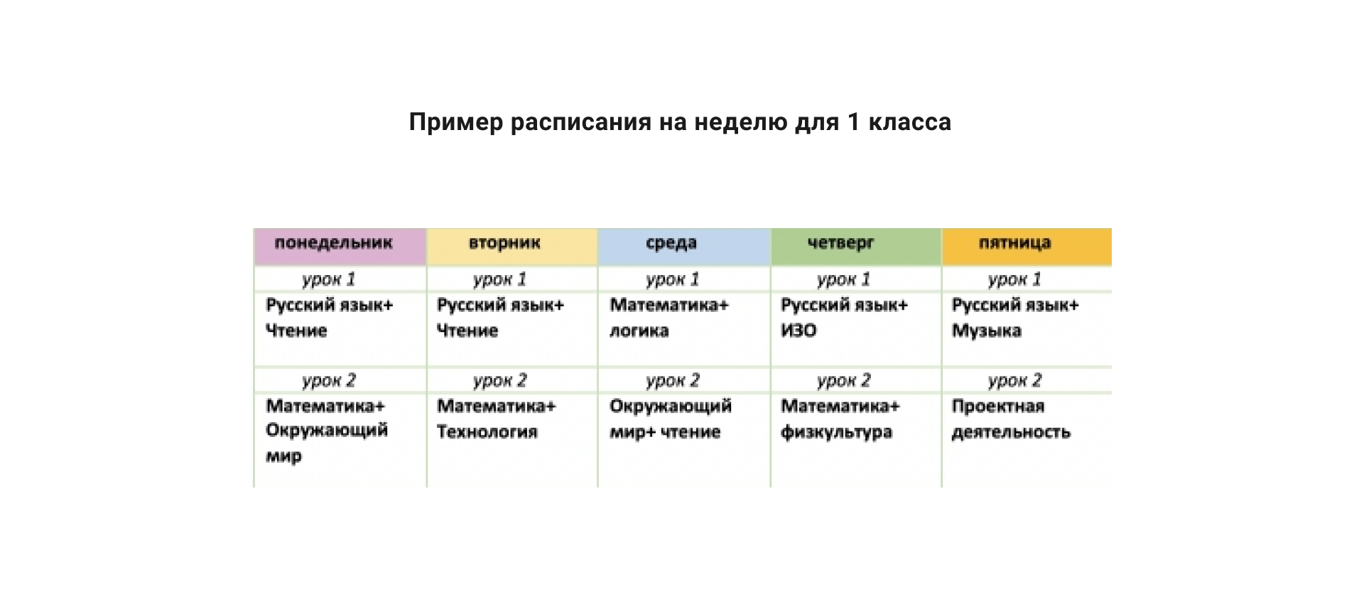 Начальная школа онлайн — онлайн школа для детей начальной школы Novator