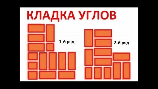 Виды кирпичной кладки