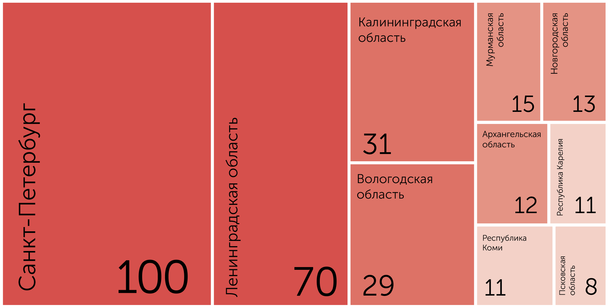 Топ-300: реальный сектор экономики СЗФО 2023 | Эксперт Северо-Запад