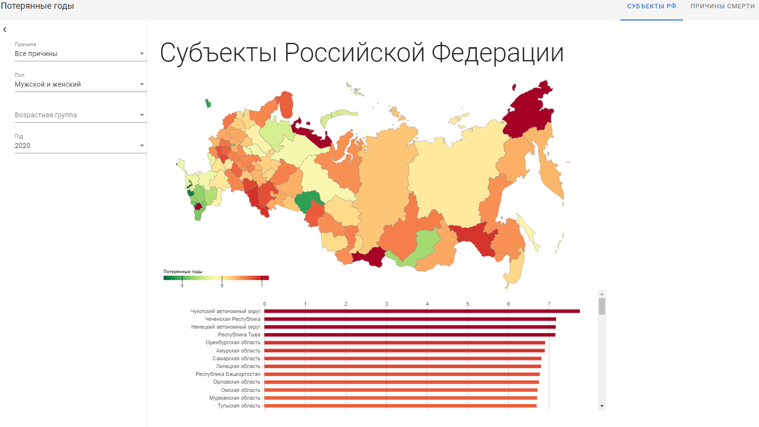 Сколько лет потеряно. Потери России по регионам. Потери России по регионам люди. Потери погибшими России по регионам РФ сво. Потеря глаза Минздрав таблица.